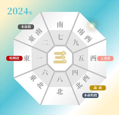 2024年方位吉凶|2024年 吉方位と大開運日 